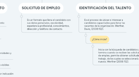 Mind Map: RECLUTAMIENTO DE PERSONAL