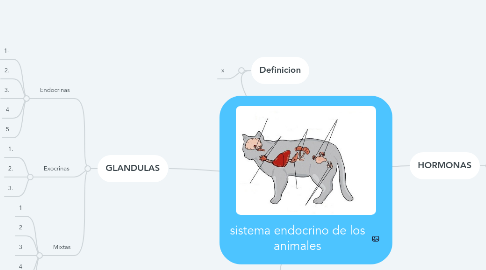 Mind Map: sistema endocrino de los animales