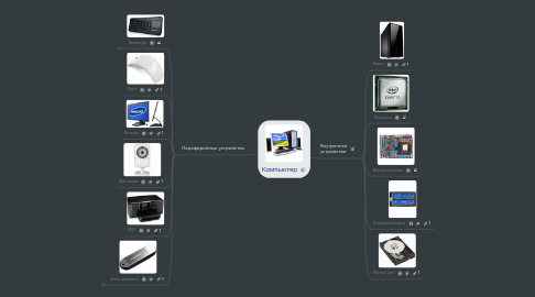 Mind Map: Компьютер