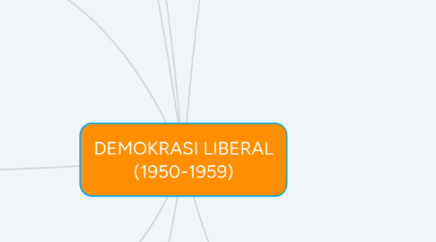 Mind Map: DEMOKRASI LIBERAL (1950-1959)
