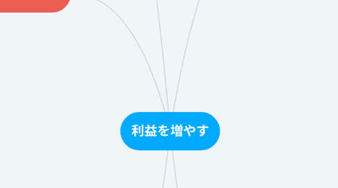 Mind Map: 利益を増やす
