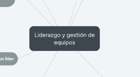 Mind Map: Liderazgo y gestión de equipos