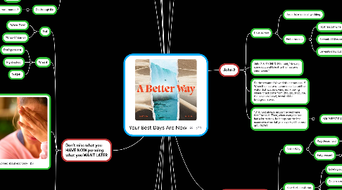 Mind Map: Your Best Days Are Now