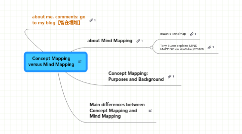 Mind Map: Concept Mapping versus Mind Mapping