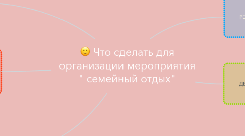 Mind Map: Что сделать для организации мероприятия " семейный отдых"