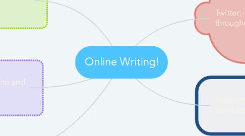 Mind Map: Online Writing!