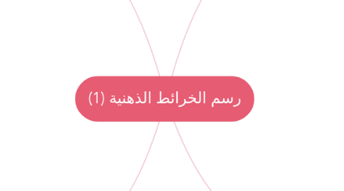 Mind Map: رسم الخرائط الذهنية (1)
