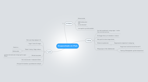 Mind Map: Gruppearbejde om iPads