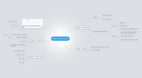 Mind Map: Tablets i undervisningen