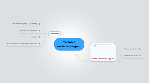 Mind Map: Tablets i  undervisningen...