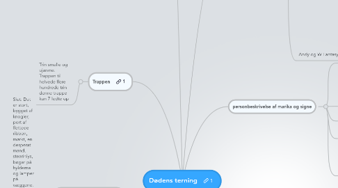 Mind Map: Dødens terning