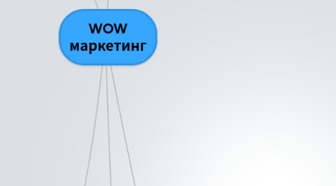 Mind Map: WOW маркетинг