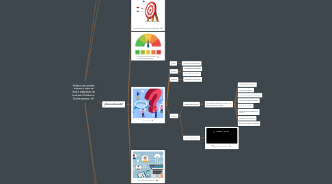 Mind Map: Política de calidad interna y externa (texto adaptado de Instituto Guillermo Subercaseaux, sf)