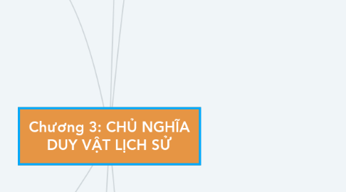 Mind Map: Chương 3: CHỦ NGHĨA DUY VẬT LỊCH SỬ