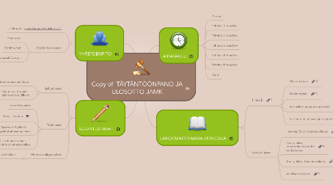Mind Map: Copy of TÄYTÄNTÖÖNPANO JA ULOSOTTO JAMK