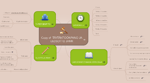 Mind Map: Copy of  TÄYTÄNTÖÖNPANO JA ULOSOTTO JAMK