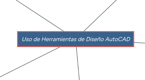 Mind Map: Uso de Herramientas de Diseño AutoCAD