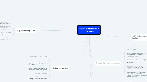 Mind Map: TEMA 3: Mercado y Empresa