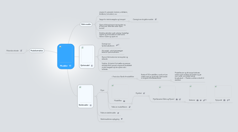 Mind Map: Muskler