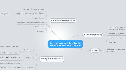 Mind Map: Opgave 3 gruppe 2 - hvordan iPad understøtter faghæftets områder