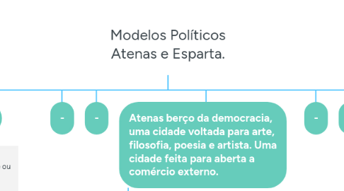 Mind Map: Modelos Políticos Atenas e Esparta.