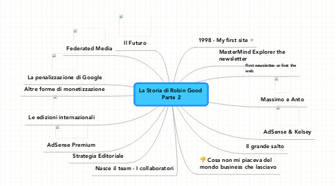 Mind Map: La Storia di Robin Good  Parte 2