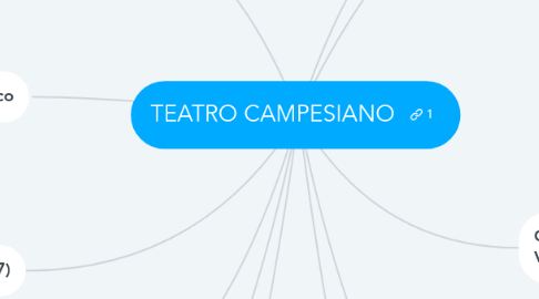 Mind Map: TEATRO CAMPESIANO