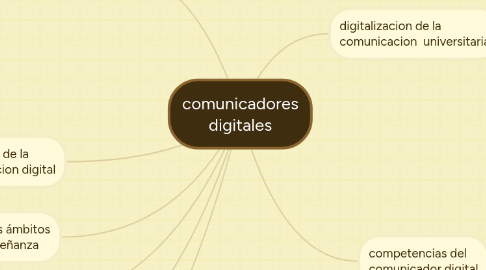 Mind Map: comunicadores digitales