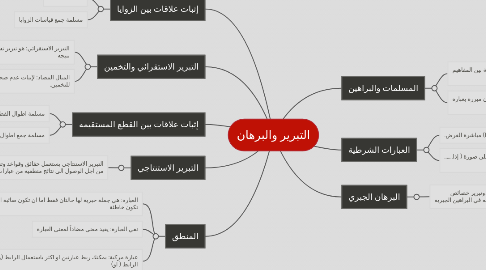 Mind Map: التبرير والبرهان