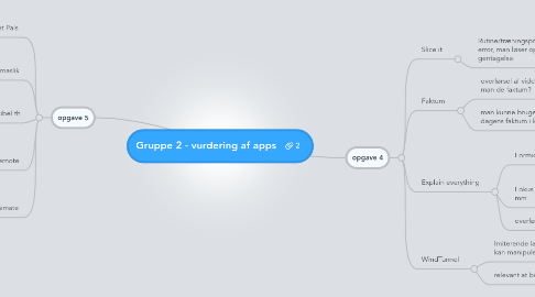 Mind Map: Gruppe 2 - vurdering af apps