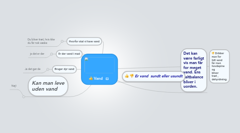 Mind Map: Vand