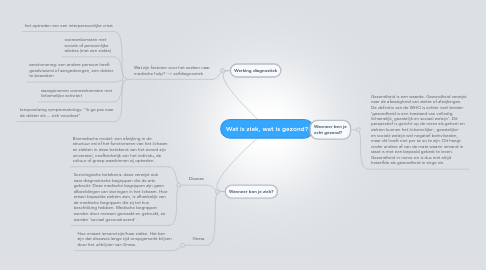 Mind Map: Wat is ziek, wat is gezond?