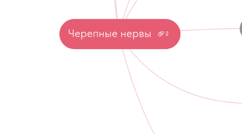 Mind Map: Черепные нервы