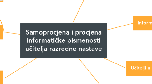 Mind Map: Samoprocjena i procjena informatičke pismenosti učitelja razredne nastave