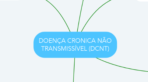 Mind Map: DOENÇA CRONICA NÃO TRANSMISSÍVEL (DCNT)
