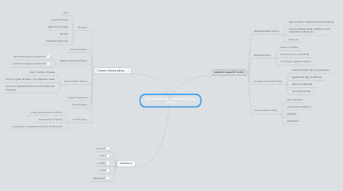 Mind Map: Introduction to paediatric history taking