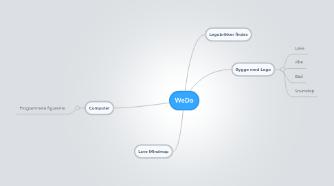 Mind Map: WeDo