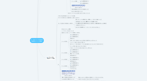 Mind Map: まつ流テストの目的別 探索的テストの戦術
