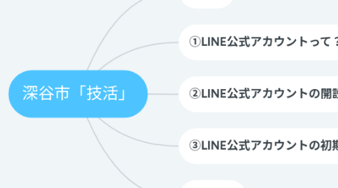 Mind Map: 深谷市「技活」