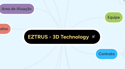 Mind Map: EZTRUS - 3D Technology