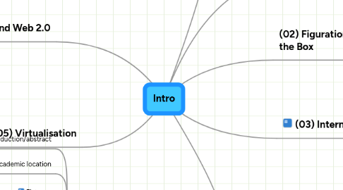 Mind Map: Intro