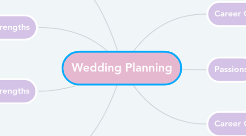 Mind Map: Wedding Planning