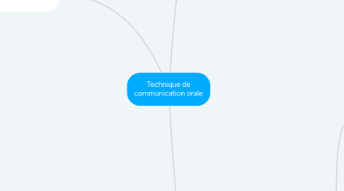 Mind Map: Technique de communication orale
