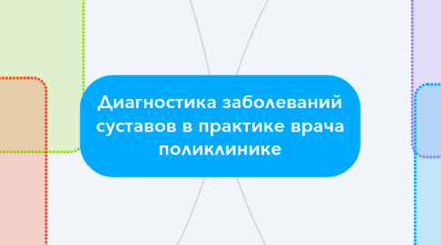 Mind Map: Диагностика заболеваний суставов в практике врача поликлинике