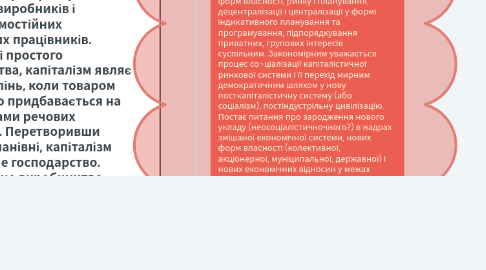 Mind Map: Змішана економіка та її типи