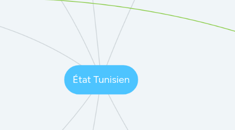 Mind Map: État Tunisien