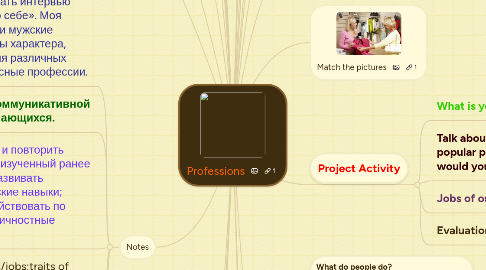 Mind Map: Professions