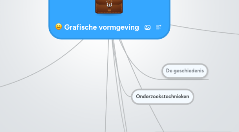 Mind Map: Grafische vormgeving