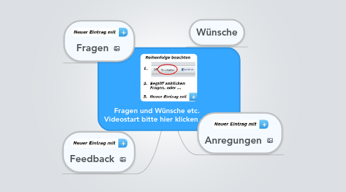 Mind Map: Fragen und Wünsche etc. Videostart bitte hier klicken -->