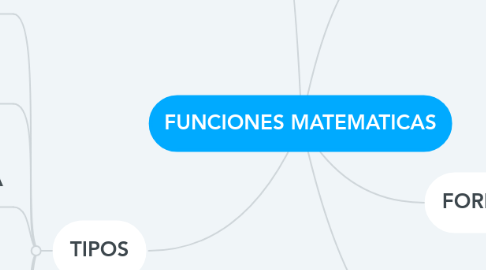Mind Map: FUNCIONES MATEMATICAS